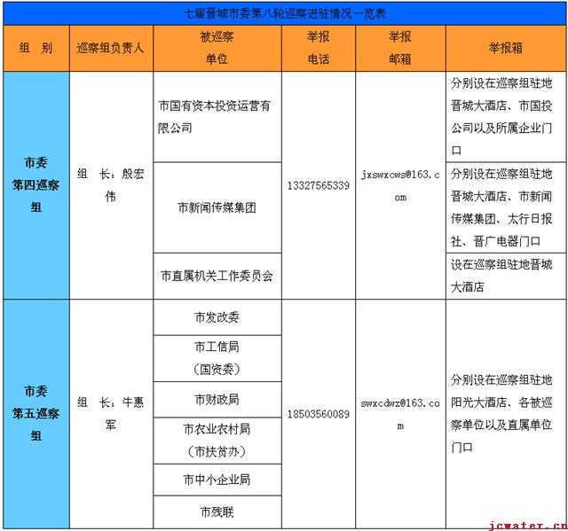 關(guān)于轉(zhuǎn)發(fā)巡察進(jìn)駐信息的通知